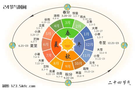 二十四節氣表